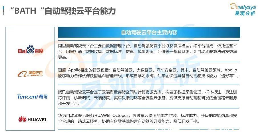 大数据|自动驾驶背后为什么需要“一朵云”?