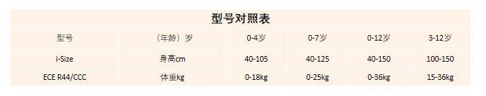 适配性|三年用了4台安全座椅：跟大家聊一聊座椅选购