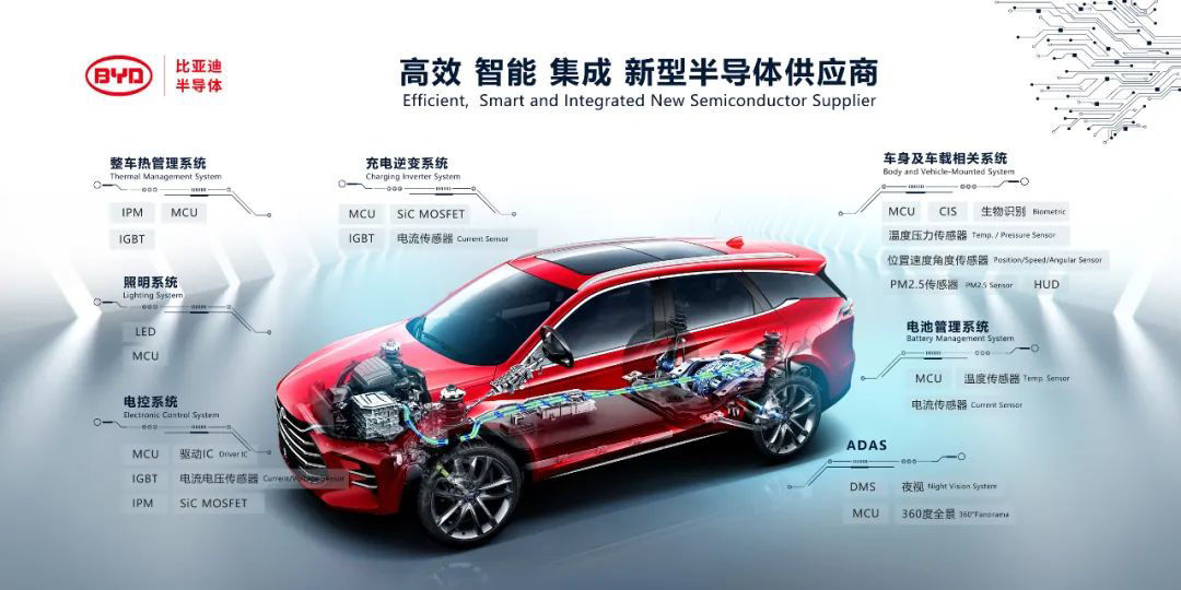 mcu|比亚迪半导体：IGBT 5.0技术已实现量产，正在积极布局新一代技术