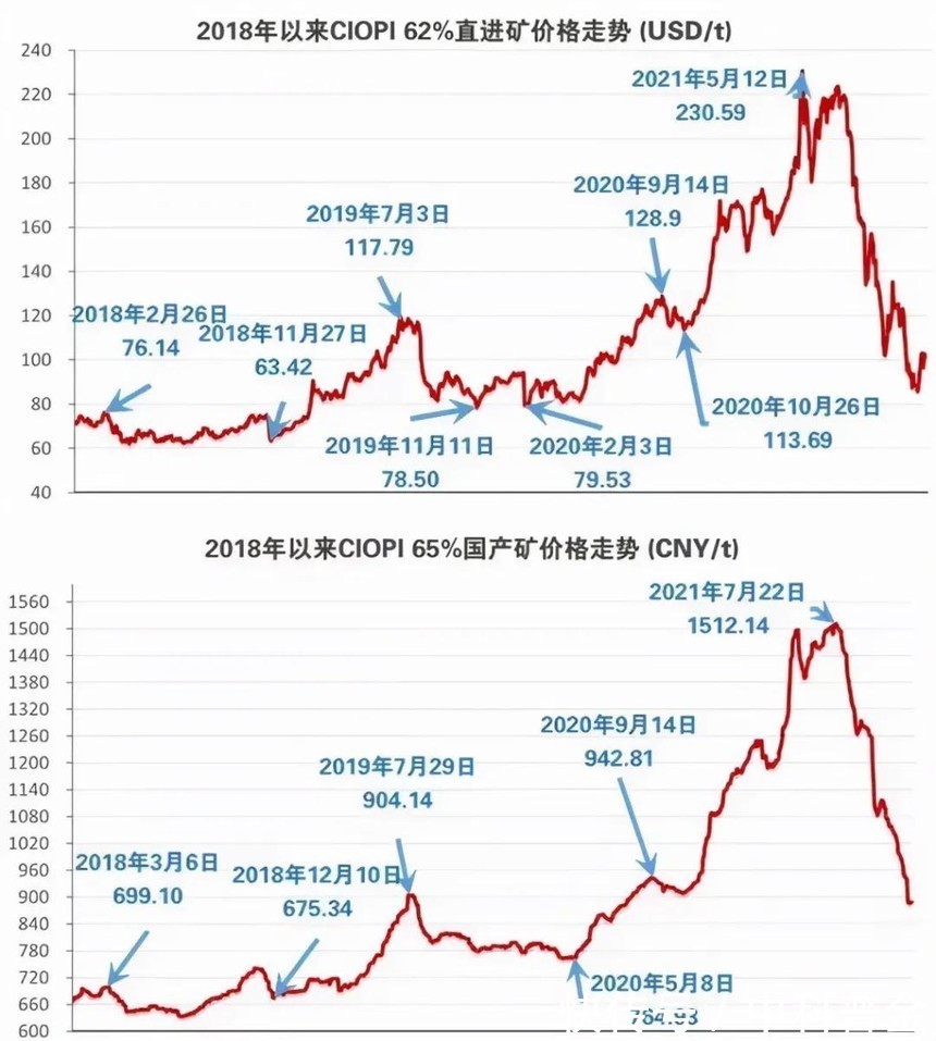 铁矿石|全球矿业格局正在转变!世界矿业巨头们都将目标瞄向了哪里?