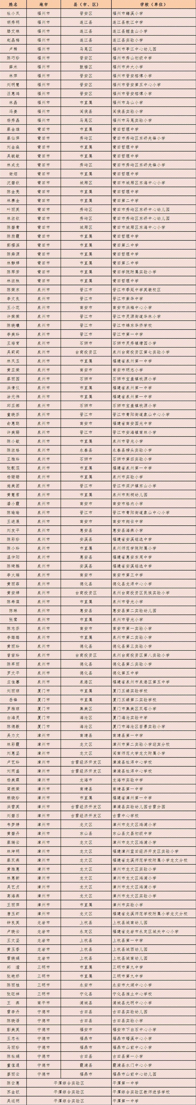 省教育厅公布！400个省级示范空间获奖