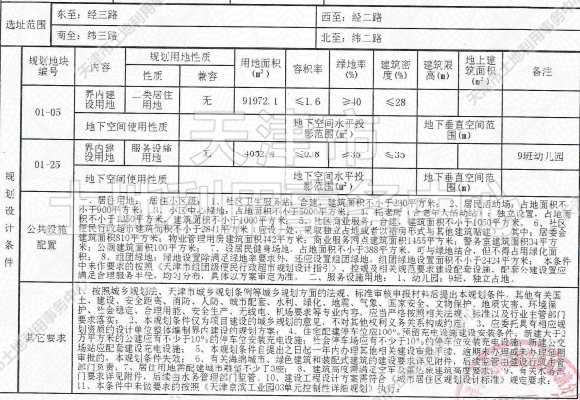 侯台|土地│全城起飞 54宗土地信息再度填充天津第二轮集中供地遐想
