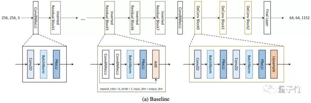 mobilenetv2|装在手机里的3D姿态估计,模型尺寸仅同类17,误差却只有5厘米