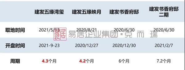 厦门|最新！前三季度厦门房企销售排行榜出炉 这个房企登顶三榜冠军！