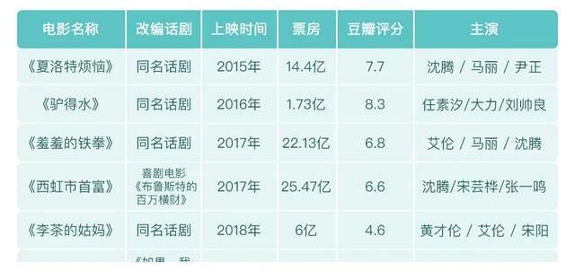 开心麻花,好笑是最大的误解?