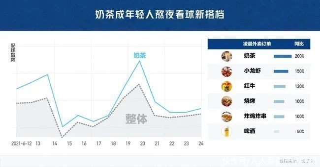 当你在电商App搜索「欧洲杯」