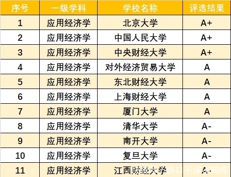 学科|江西一所“不出名”的一本大学，实力“比肩”211，毕业生很吃香