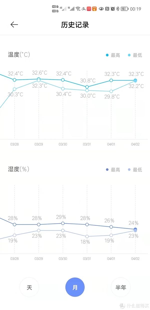 风扇|弱电箱升级到弱电鞋柜全记录