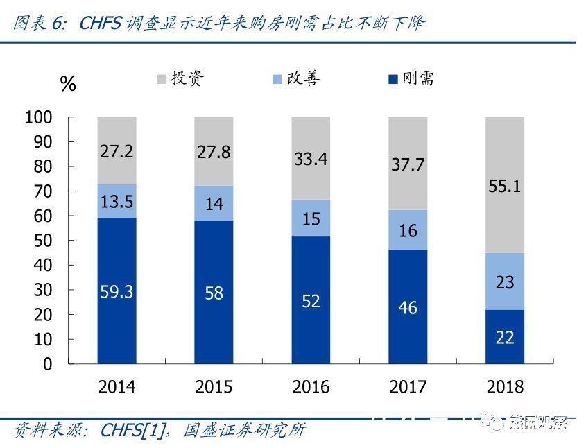 房地产|国盛证券:实质性放松开始 地产能否全面回升?