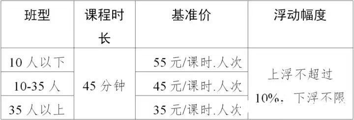 金华|浙江金华公布学科类校外培训指导价，10人以下班型45元/课时