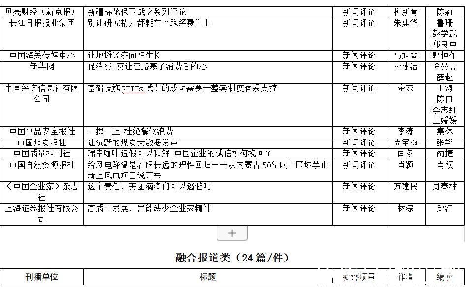 付春愔#第33届中国经济新闻奖揭晓 新京报五作品获奖