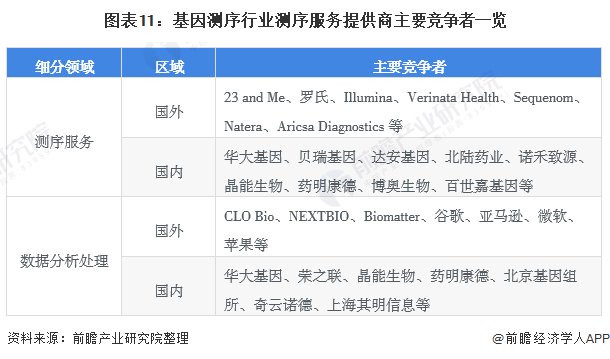 生物技术研发：探索生命的奥秘