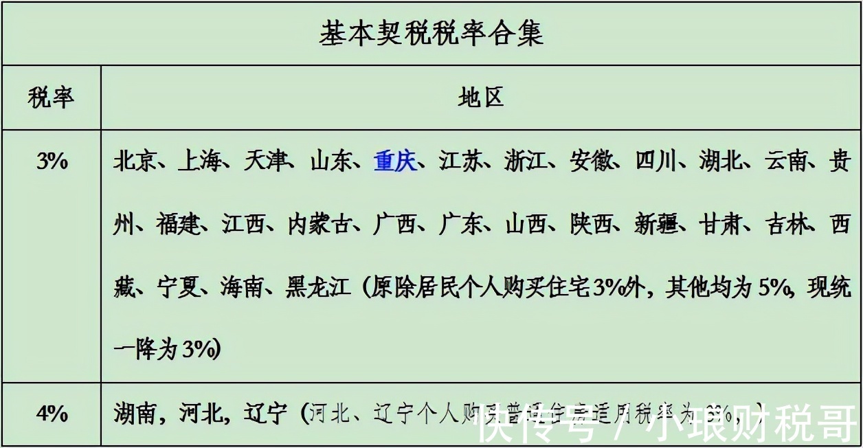 新规定|新契税变化5小点,房产过户免征税