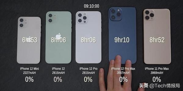 价格|价格暴跌，iPhone12Mini仍无人问津，网友说出缺陷