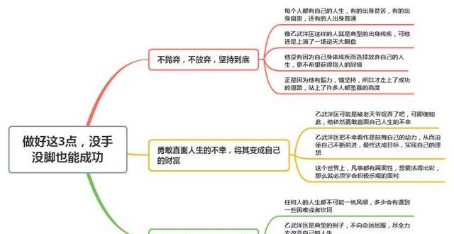  四肢|天生没有四肢，“废人”活成明星：做好这3点，没手没脚也能成功