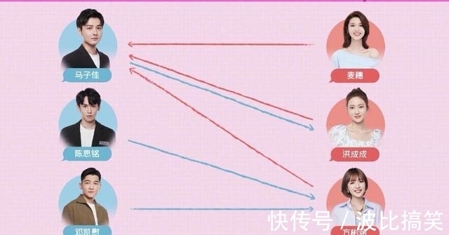 人氣|《心動的信號》首播，6位素人嘉賓人氣排名出爐，第一對CP可以嗑了