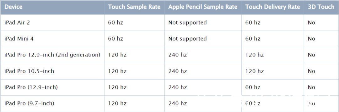 pencil|三星Galaxy S22系列，S Pen才是你应该关心的