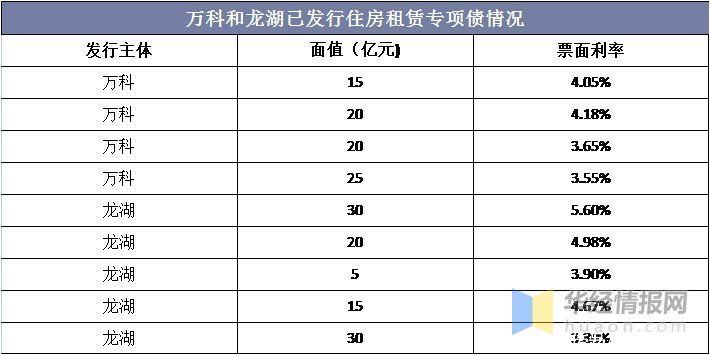 租户|中国长租公寓行业发展现状及趋势分析，市场发展潜力巨大「图」