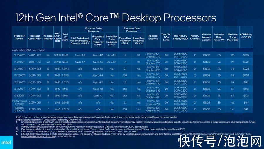 gpu|CES 2022，PC界御三家内容亮点全汇总