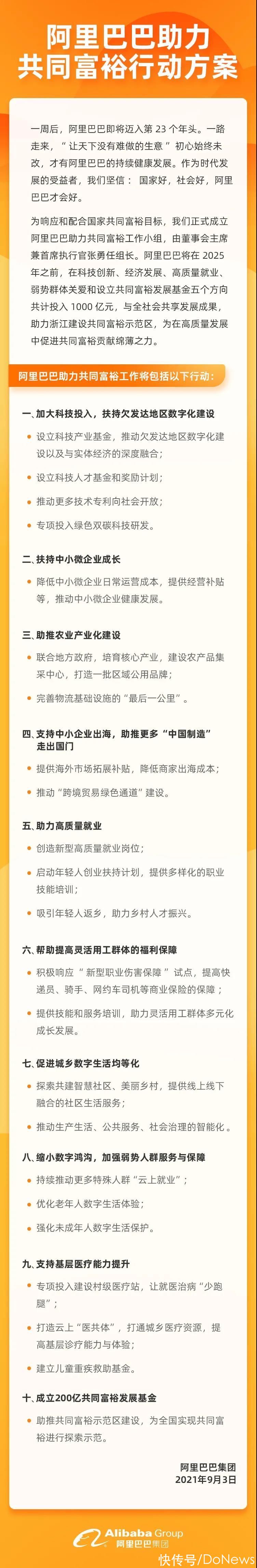 方案|阿里巴巴公布1000亿支持“共同富裕”具体行动方案