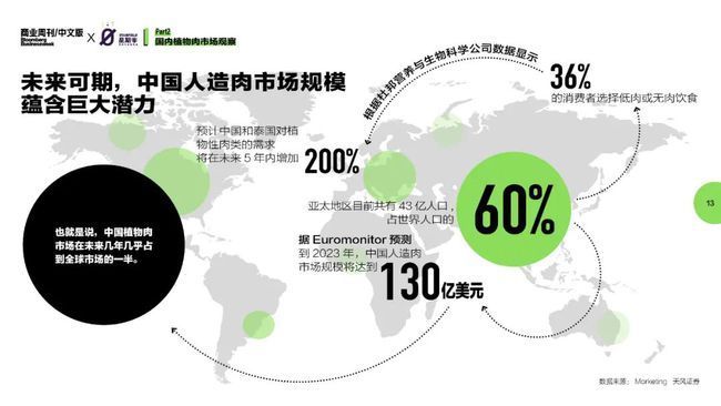 帕特·布朗|“暴雪中抢购的美国人，饿死也不吃植物肉”，为何向中国人推销？