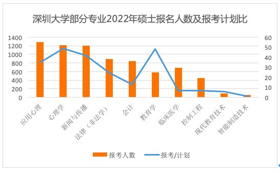 研究生教育|硕士研究生报考人数持续增长背后，哪类专业竞争激烈？