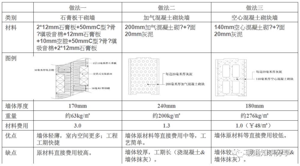 报告|声学设计报告