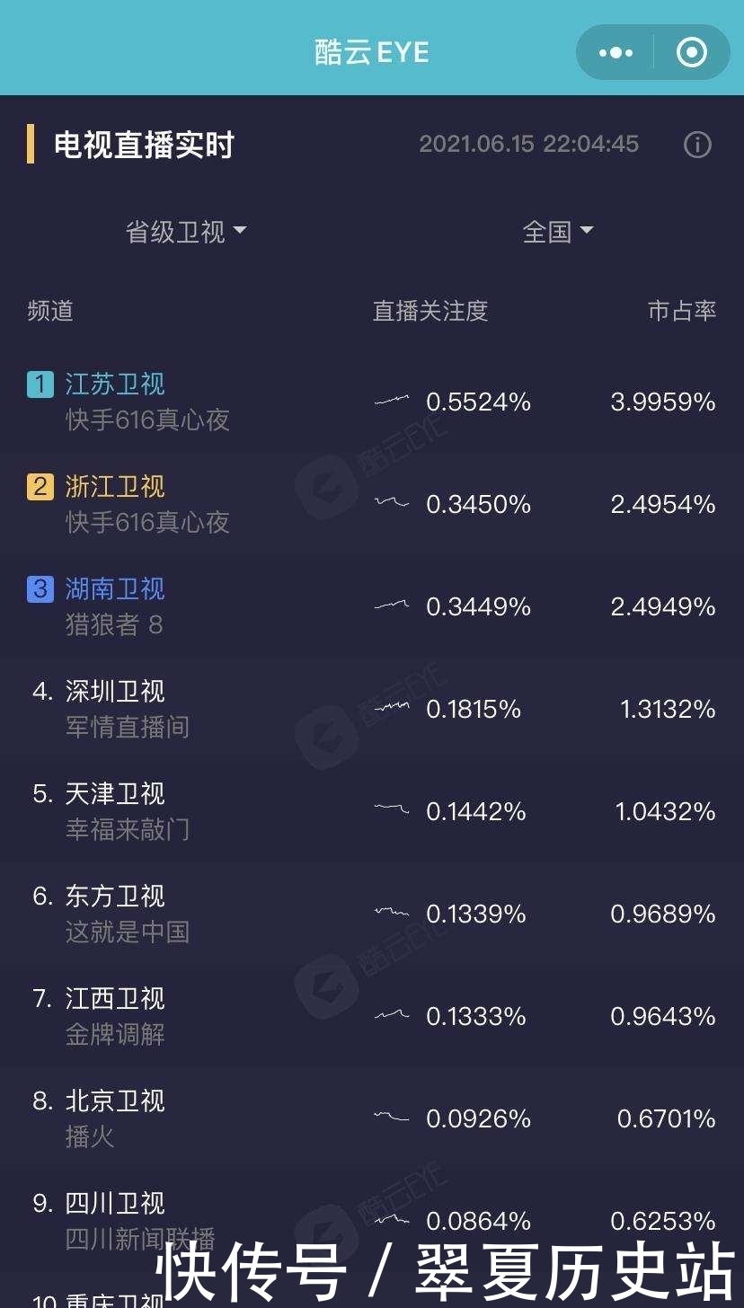 iphone12|周深再唱《化身孤岛的鲸》,两首联唱助力616真心夜收视夺冠