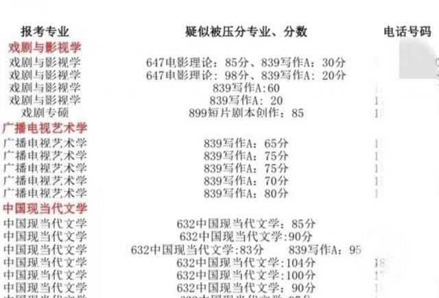 失误|考研成绩复核后被降30分？录错成绩的低级失误不该犯