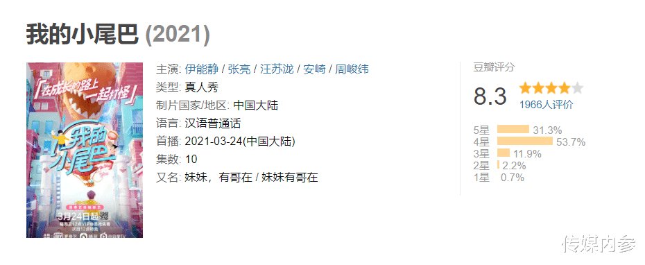 实验性 《我的小尾巴》：一场“新·关系视角”的实验性综艺出圈
