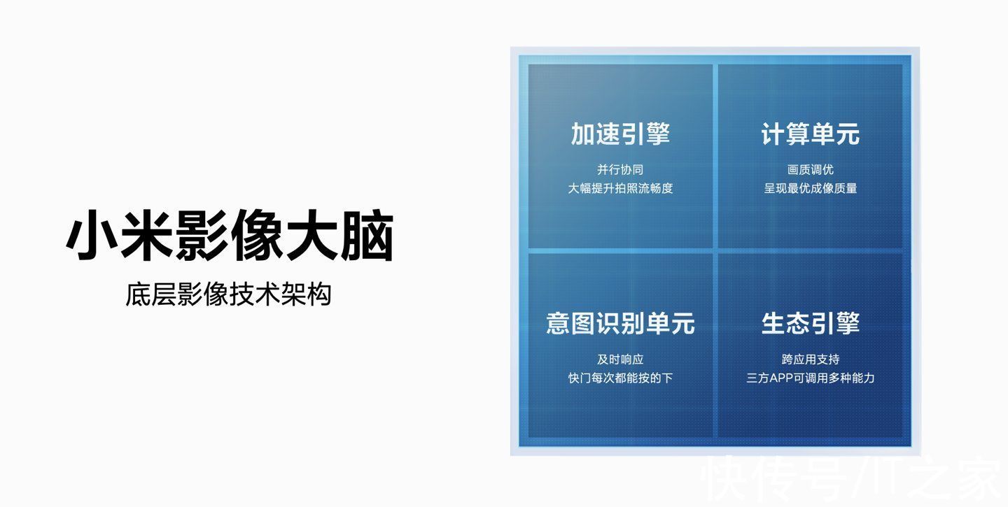 详解|小米 12 系列影像系统详解：重写整个相机架构，异构 / 并行运算