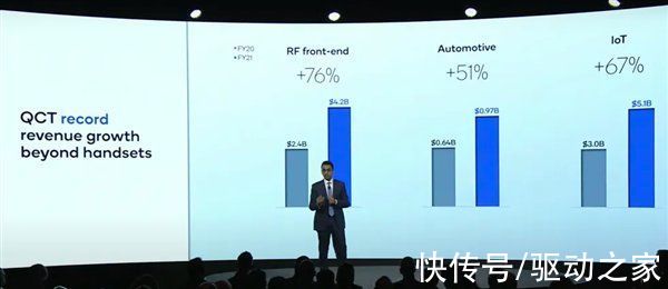 业务|不用再靠苹果了 高通栽种新“摇钱树：押宝汽车