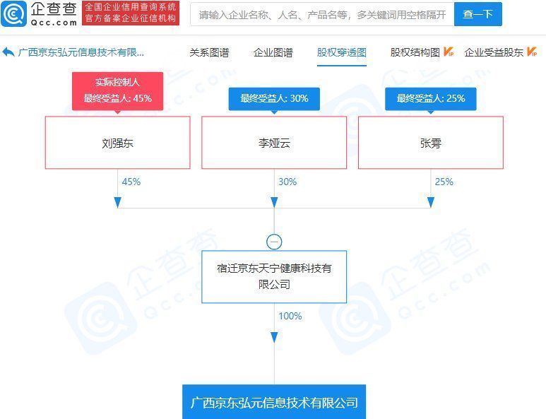 广西|京东关联公司于广西成立新公司,注册资本1000万