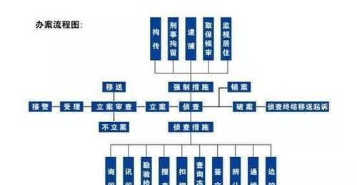 我们明明看不到原子，为什么就可以说原子存在？