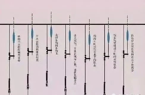 夏秋季|冬钓调漂，调平水钓1、2目，不如调5钓2、调6钓3，长子线补顿！