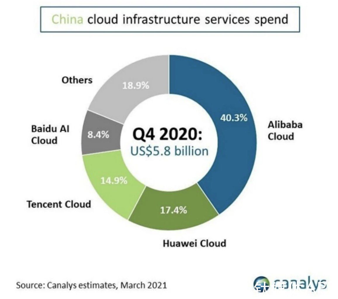 巨头|互联网巨头请回答2022：裁员、抠门、开放、下沉、出海、技术
