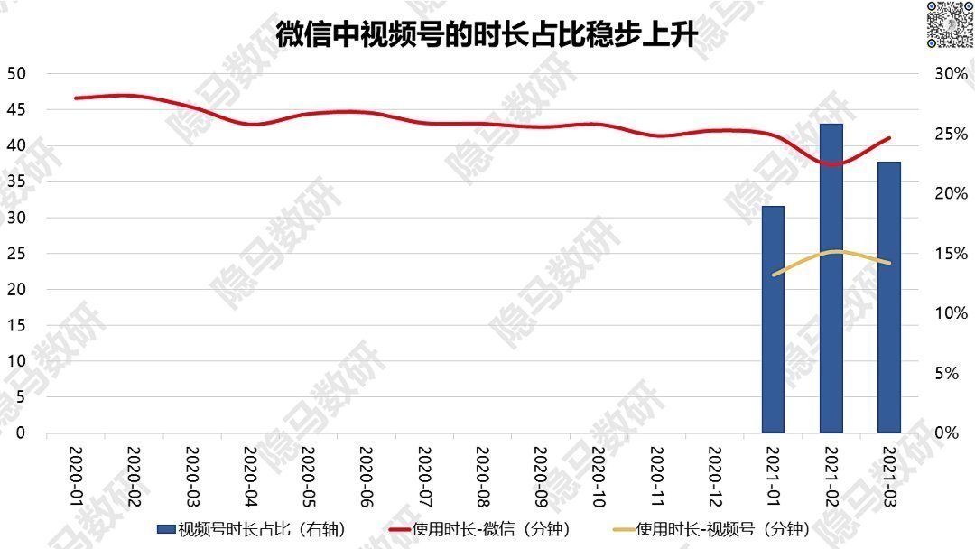 马君|移动互联网：又是一场没有尽头的群雄混战？