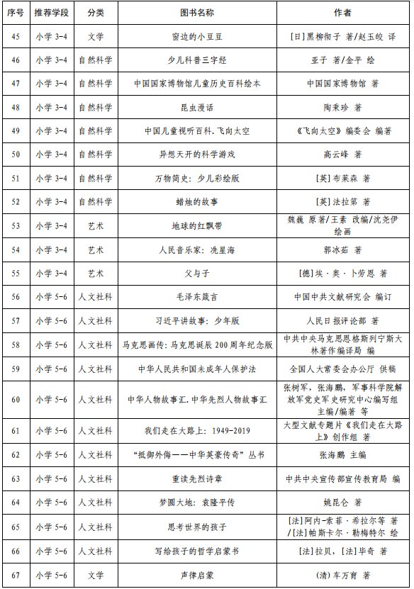 教育部权威推荐书目——小初高各学段全覆盖！