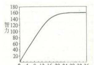 民间|人类为何记不住婴儿时期的记忆？民间学者：这是造物主的杰作
