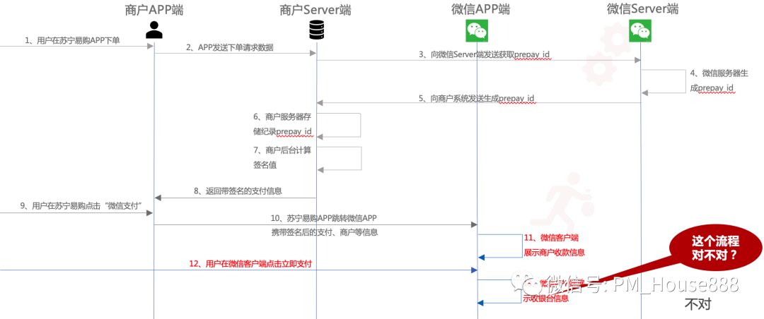 流程|某移动APP跳转至微信支付的完整流程