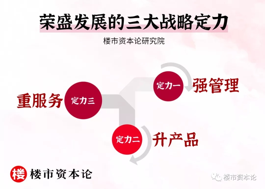 从房企三季报解读“黑马股”荣盛发展