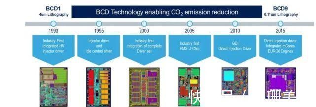 bcd|重磅!国际先进水平!华虹半导体90nm BCD工艺实现规模量产!