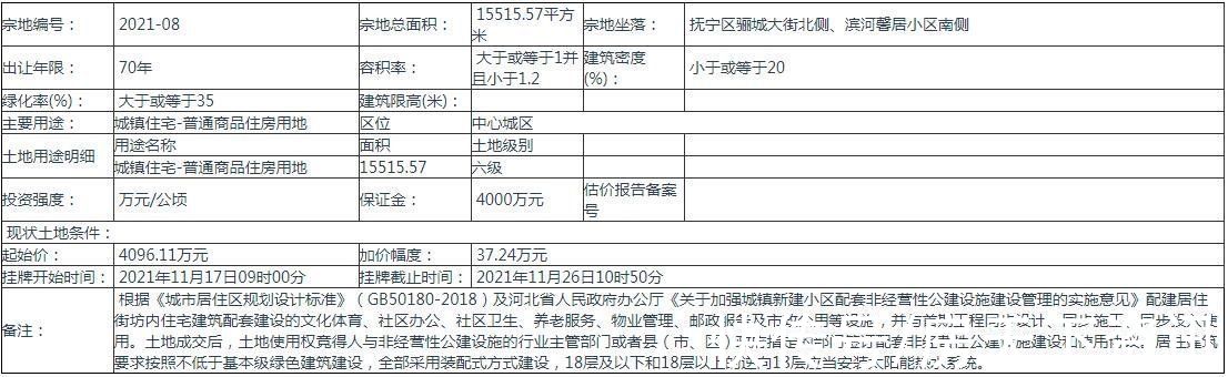 海港西部片区|约8.53亿元！海港西部片区一住宅+商业混合地块挂牌