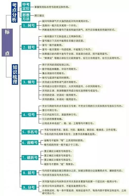 初中语文|初中语文知识点思维导图，尖子生已悄悄收藏！