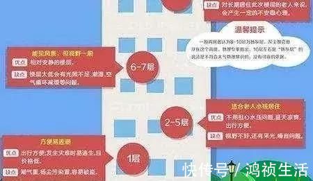 架空|换了2次房子才明白的事儿除了顶楼底楼,这几层最好避开