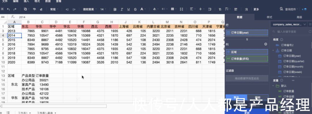 业务|10000字全流程讲解完整数据分析