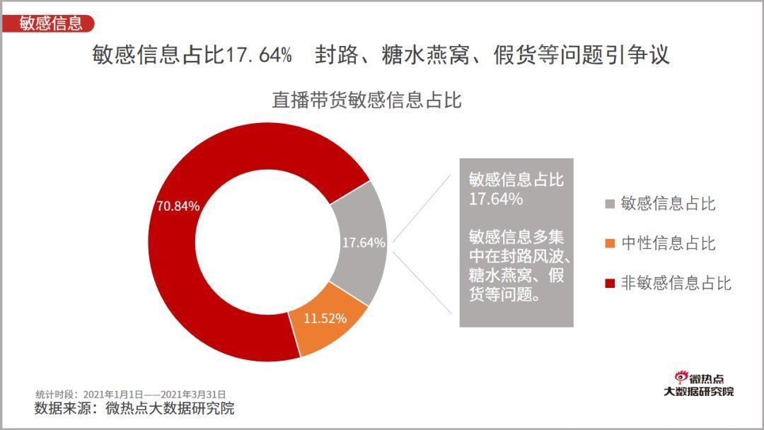 李佳琦|2021年一季度直播电商行业网络关注度分析报告