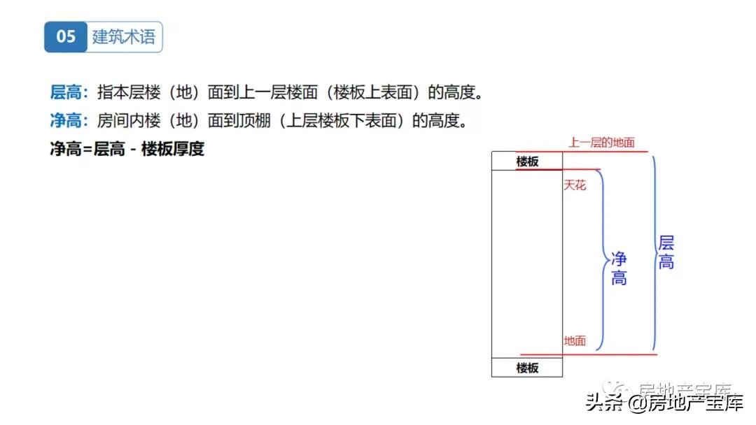 房地产|置业顾问房地产基础知识培训