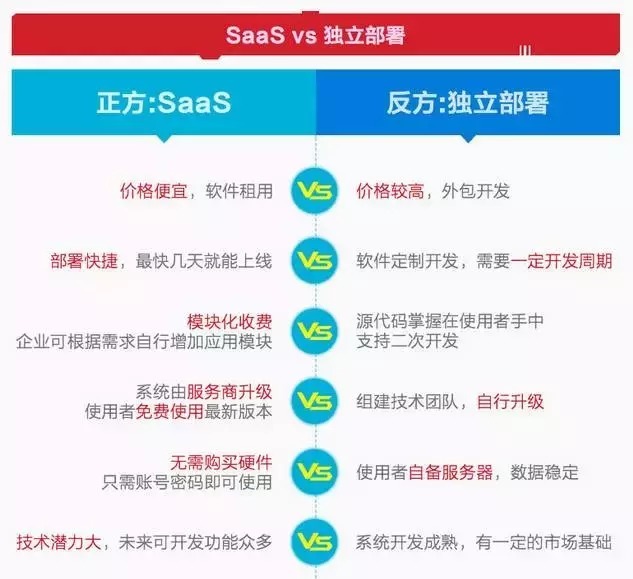 分析|SaaS商城系统与独立商城系统优缺点分析