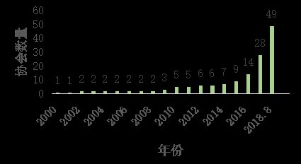 名校|这些名校大学生，想靠吃素拯救地球